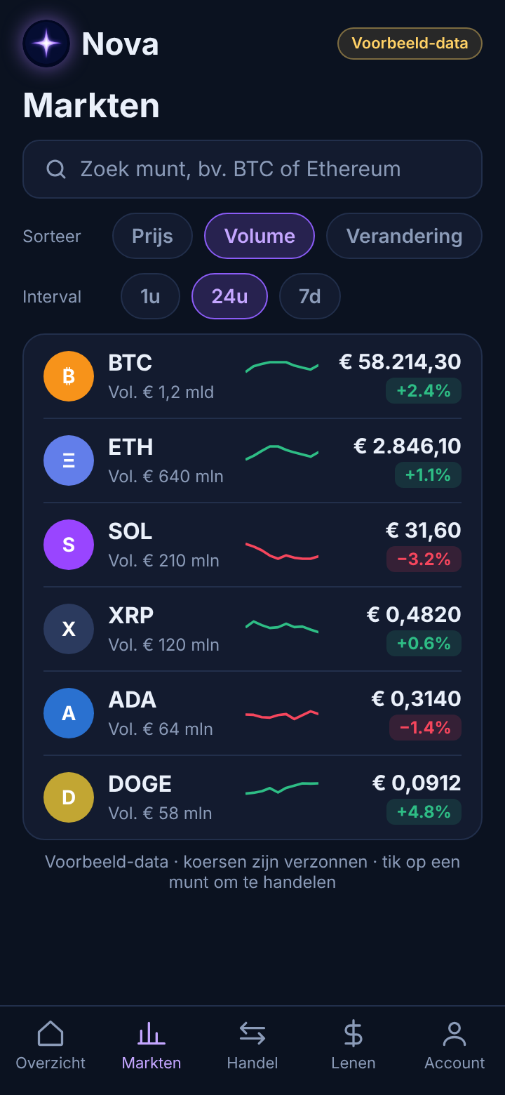 Contoh layar aplikasi Nova: daftar pasar (data contoh)